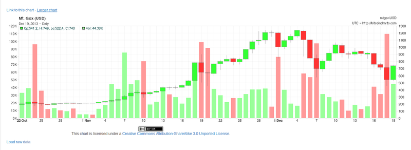 Illustration for article titled How to Trade Bitcoin (And If You Should)